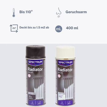 Preview: Anwendung Sprühdose auf Heizkörper